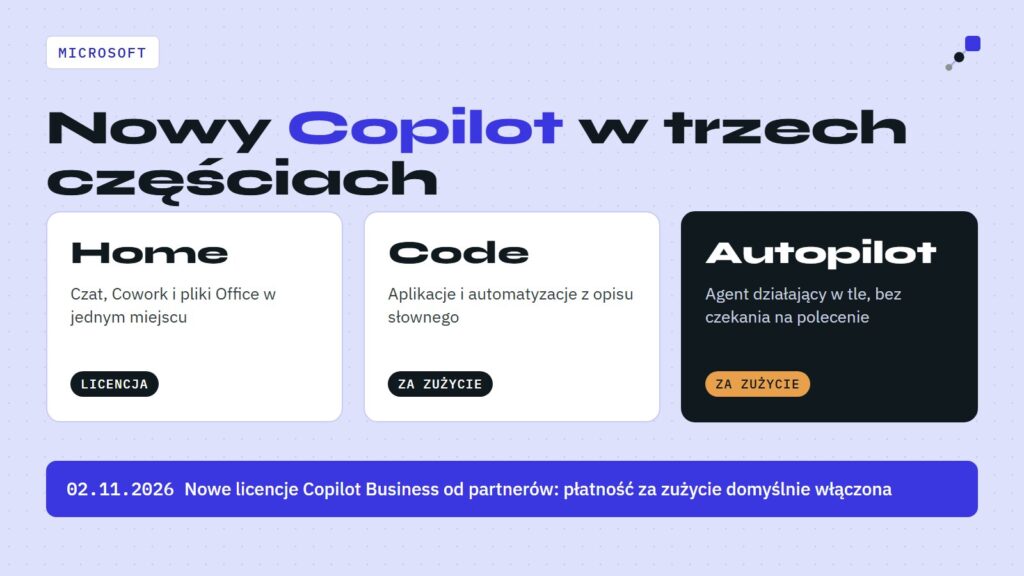 Nowy Microsoft Copilot w trzech częściach: Home, Code i Autopilot