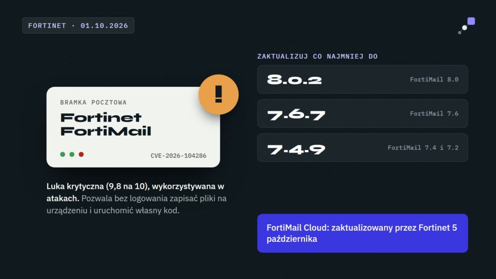 Krytyczna luka CVE-2026-104286 w FortiMail: zaktualizuj co najmniej do wersji 8.0.2, 7.6.7 lub 7.4.9